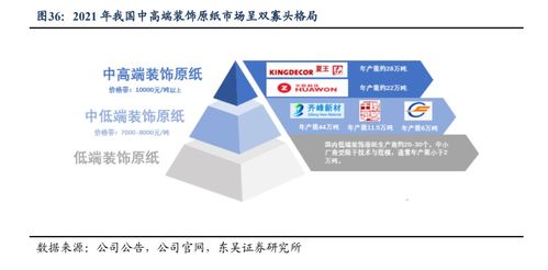 華旺科技 聚焦中高端產(chǎn)品，裝飾原紙龍頭揚(yáng)帆遠(yuǎn)航與生物技術(shù)推廣服務(wù)