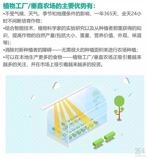 生物技術(shù)驅(qū)動(dòng)農(nóng)業(yè)食品產(chǎn)業(yè)變革 創(chuàng)新趨勢與價(jià)值鏈重塑路徑